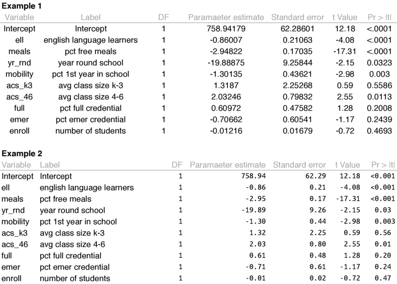 Two table alignment examples